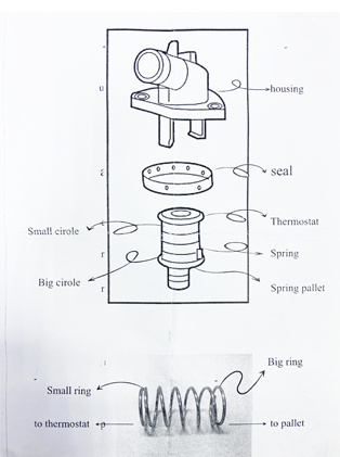 RPE Thermostat GM 4.3L/5.3L/6.2L 65 deg